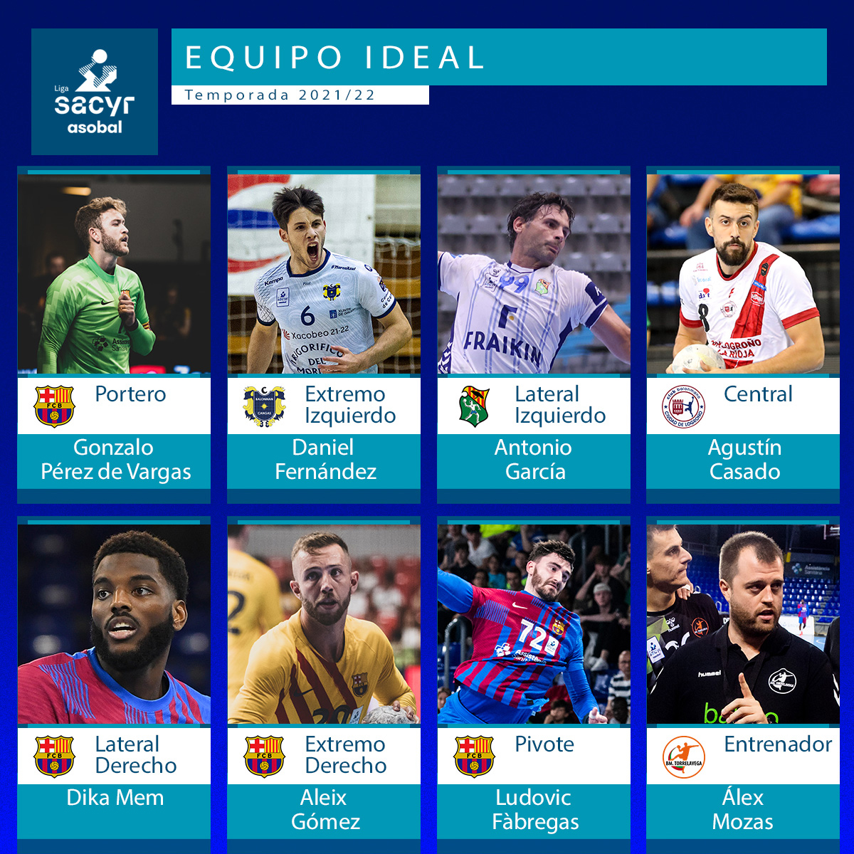 Equipo Ideal Liga Sacyr ASOBAL 2021/2022