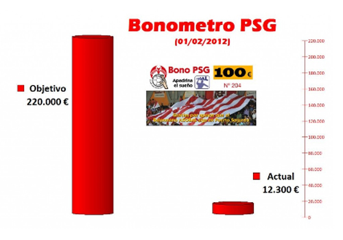 La campaña "Apadrina el sueño de ASOBAL: BONOS PSG" sigue su curso.